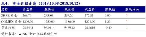 【国际经济及大宗商品周察|新时代宏观】美国经济潜在增速提升,但实际增速面临拐点