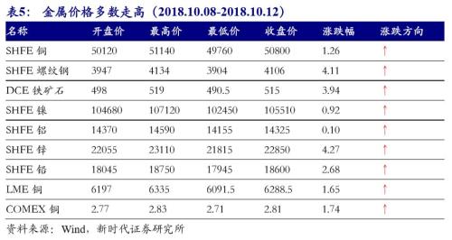 【国际经济及大宗商品周察|新时代宏观】美国经济潜在增速提升,但实际增速面临拐点