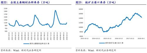 【国际经济及大宗商品周察|新时代宏观】美国经济潜在增速提升,但实际增速面临拐点