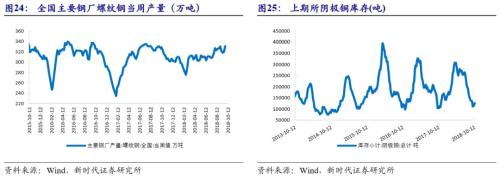 【国际经济及大宗商品周察|新时代宏观】美国经济潜在增速提升,但实际增速面临拐点
