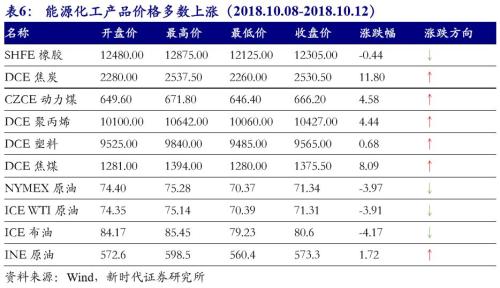 【国际经济及大宗商品周察|新时代宏观】美国经济潜在增速提升,但实际增速面临拐点