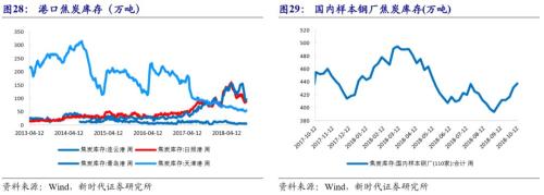 【国际经济及大宗商品周察|新时代宏观】美国经济潜在增速提升,但实际增速面临拐点