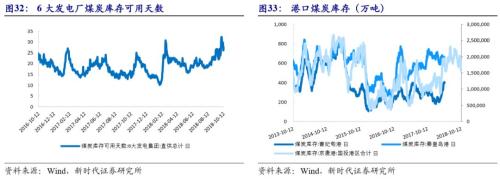 【国际经济及大宗商品周察|新时代宏观】美国经济潜在增速提升,但实际增速面临拐点