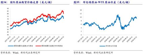 【国际经济及大宗商品周察|新时代宏观】美国经济潜在增速提升,但实际增速面临拐点