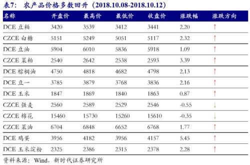 【国际经济及大宗商品周察|新时代宏观】美国经济潜在增速提升,但实际增速面临拐点