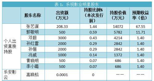 大盘点！那些年明星投资遇到的坑