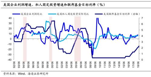 2019美国经济现状_中信证券 2019年美国经济是否放缓 房地产市场是关键(3)