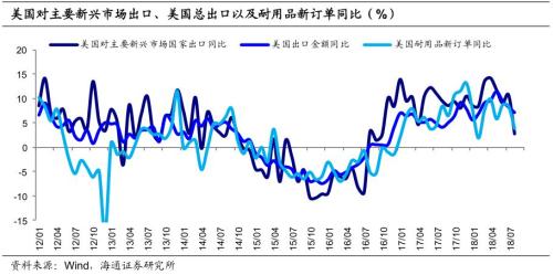 2019美国经济现状_中信证券 2019年美国经济是否放缓 房地产市场是关键(2)