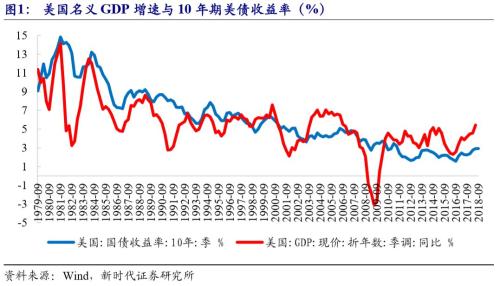 【新时代宏观】美国资产价格如何走?——中国海外风险加剧