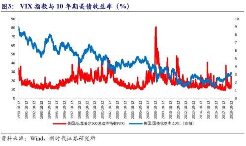 【新时代宏观】美国资产价格如何走?——中国海外风险加剧