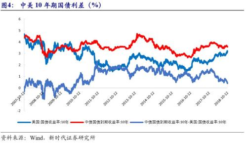 【新时代宏观】美国资产价格如何走?——中国海外风险加剧