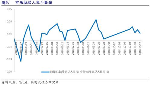 【新时代宏观】美国资产价格如何走?——中国海外风险加剧