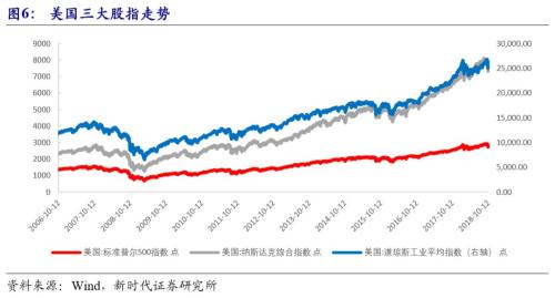 【新时代宏观】美国资产价格如何走?——中国海外风险加剧