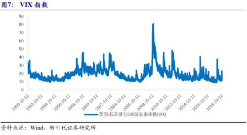 【新时代宏观】美国资产价格如何走?——中国海外风险加剧