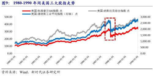 【新时代宏观】美国资产价格如何走?——中国海外风险加剧