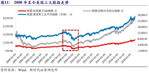 【新时代宏观】美国资产价格如何走?——中国海外风险加剧
