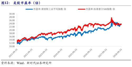 【新时代宏观】美国资产价格如何走?——中国海外风险加剧