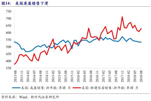 【新时代宏观】美国资产价格如何走?——中国海外风险加剧