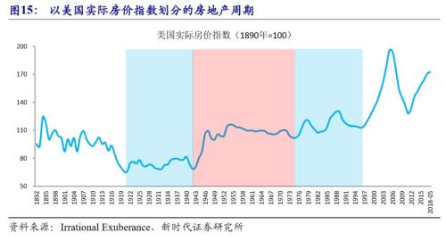 【新时代宏观】美国资产价格如何走?——中国海外风险加剧
