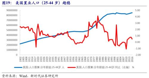 【新时代宏观】美国资产价格如何走?——中国海外风险加剧