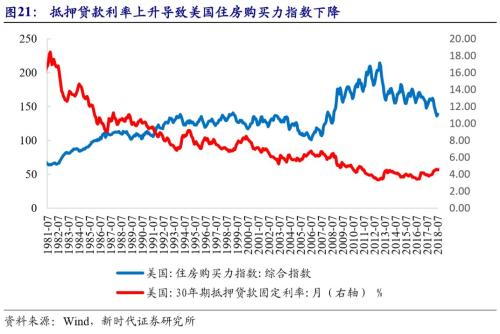 【新时代宏观】美国资产价格如何走?——中国海外风险加剧