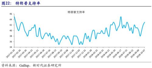 【新时代宏观】美国资产价格如何走?——中国海外风险加剧