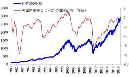 gdp绝对_中国gdp增长图