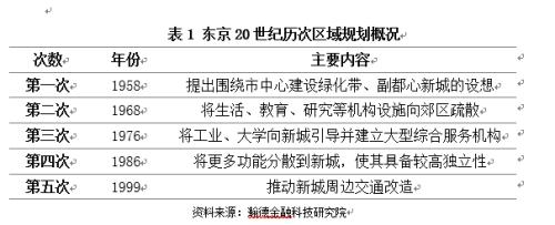 杨望:全球城市化之谜 人口问题是关键 | 原子智库独家