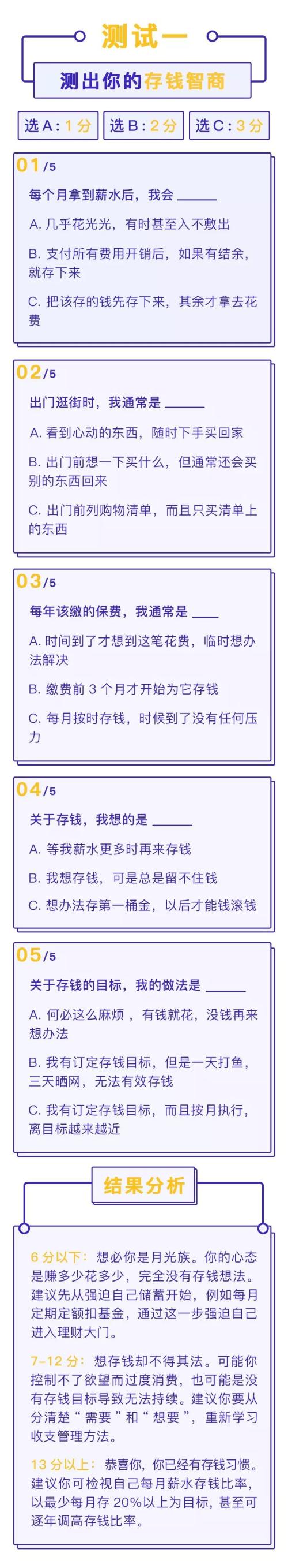 致穷得叮当响的95后们:再不理财,就晚了!