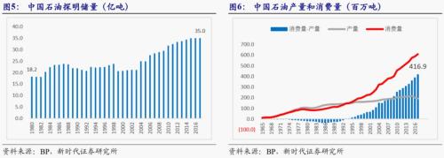 【新时代宏观】中国持续发展的可能约束:能源瓶颈——兼论中非能源合作的意义