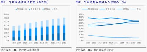 【新时代宏观】中国持续发展的可能约束:能源瓶颈——兼论中非能源合作的意义