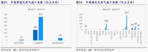 【新时代宏观】中国持续发展的可能约束:能源瓶颈——兼论中非能源合作的意义