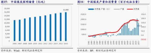 【新时代宏观】中国持续发展的可能约束:能源瓶颈——兼论中非能源合作的意义