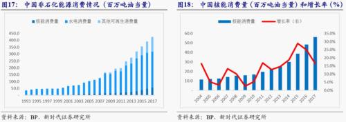 【新时代宏观】中国持续发展的可能约束:能源瓶颈——兼论中非能源合作的意义
