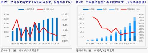 【新时代宏观】中国持续发展的可能约束:能源瓶颈——兼论中非能源合作的意义