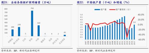 【新时代宏观】中国持续发展的可能约束:能源瓶颈——兼论中非能源合作的意义