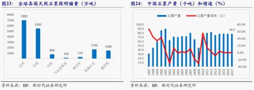 【新时代宏观】中国持续发展的可能约束:能源瓶颈——兼论中非能源合作的意义
