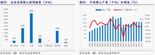 【新时代宏观】中国持续发展的可能约束:能源瓶颈——兼论中非能源合作的意义