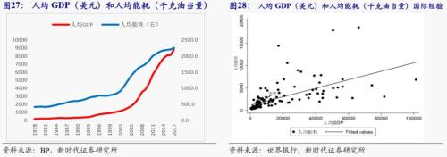 【新时代宏观】中国持续发展的可能约束:能源瓶颈——兼论中非能源合作的意义
