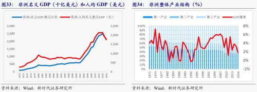 【新时代宏观】中国持续发展的可能约束:能源瓶颈——兼论中非能源合作的意义