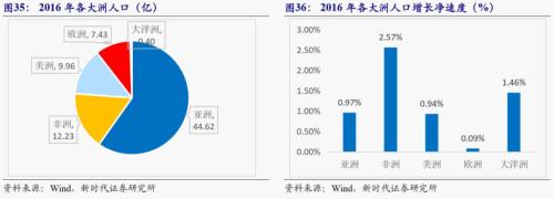 【新时代宏观】中国持续发展的可能约束:能源瓶颈——兼论中非能源合作的意义