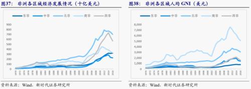 【新时代宏观】中国持续发展的可能约束:能源瓶颈——兼论中非能源合作的意义