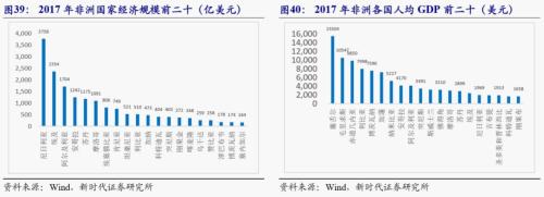 【新时代宏观】中国持续发展的可能约束:能源瓶颈——兼论中非能源合作的意义
