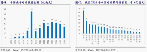 【新时代宏观】中国持续发展的可能约束:能源瓶颈——兼论中非能源合作的意义