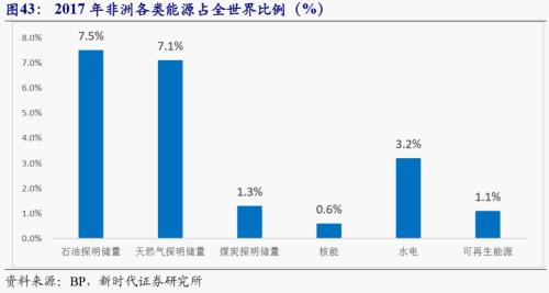 【新时代宏观】中国持续发展的可能约束:能源瓶颈——兼论中非能源合作的意义