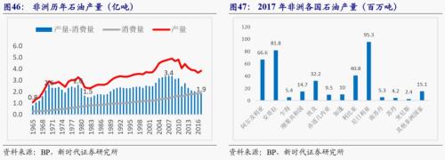 【新时代宏观】中国持续发展的可能约束:能源瓶颈——兼论中非能源合作的意义