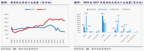 【新时代宏观】中国持续发展的可能约束:能源瓶颈——兼论中非能源合作的意义