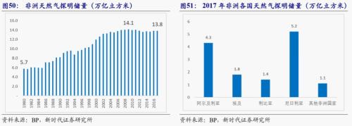 【新时代宏观】中国持续发展的可能约束:能源瓶颈——兼论中非能源合作的意义