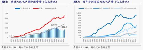 【新时代宏观】中国持续发展的可能约束:能源瓶颈——兼论中非能源合作的意义
