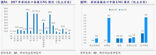 【新时代宏观】中国持续发展的可能约束:能源瓶颈——兼论中非能源合作的意义